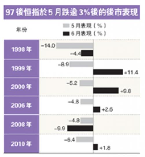 (明報製圖) (明報製圖)