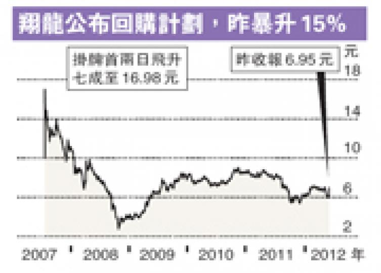 (明報製圖) (明報製圖)