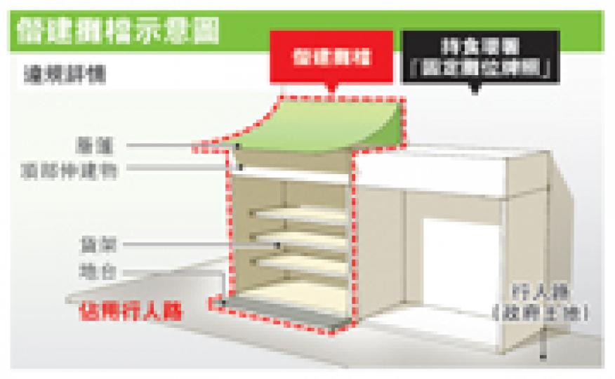 (明報製圖) (明報製圖)