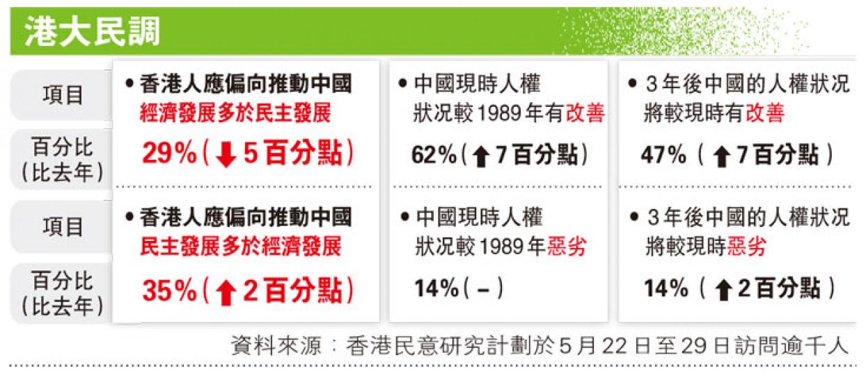 (明報製圖) (明報製圖)