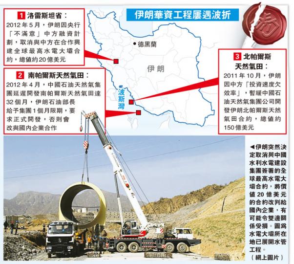 (明報製圖) (明報製圖)