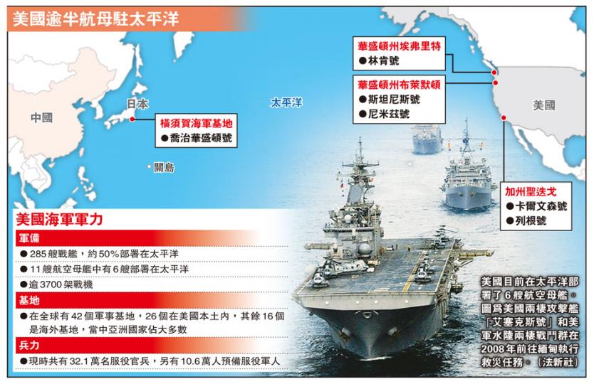 (明報製圖) (明報製圖)