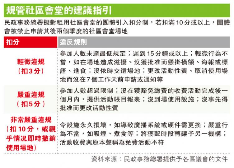 (明報製圖) (明報製圖)