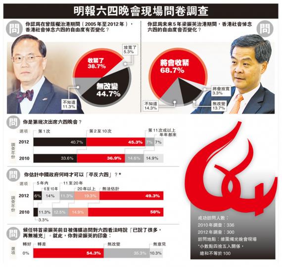 (明報製圖) (明報製圖)