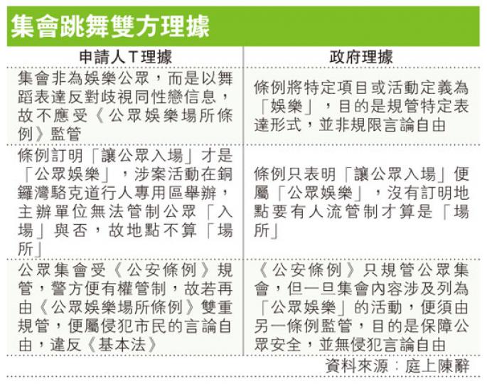 (明報製圖) (明報製圖)