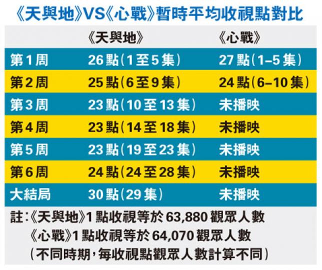 (明報製圖) (明報製圖)