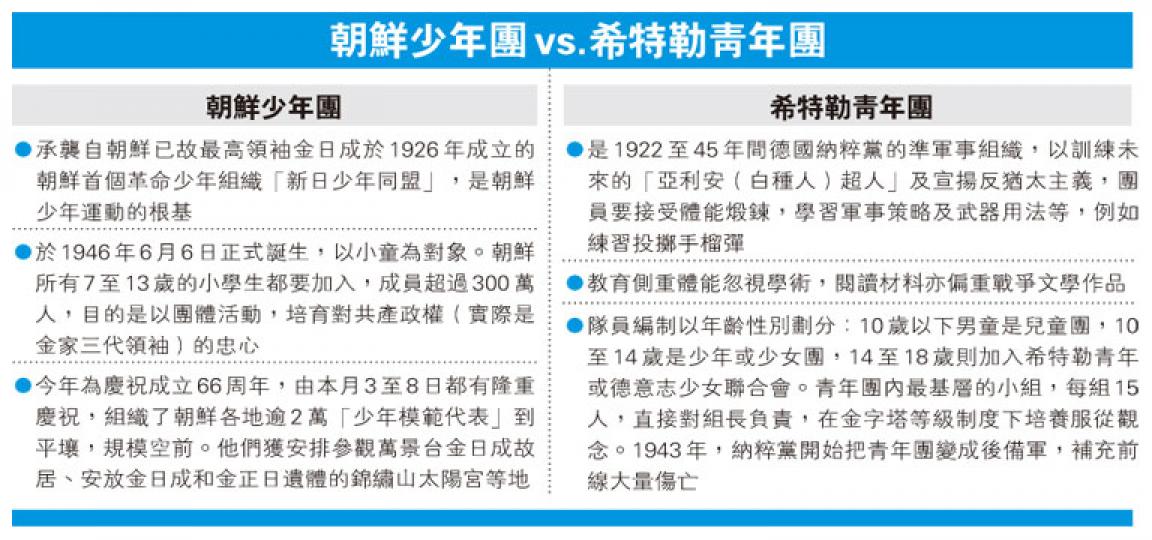 (明報製圖) (明報製圖)