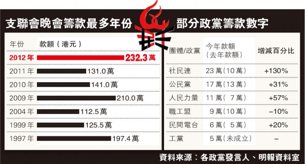 (明報製圖) (明報製圖)