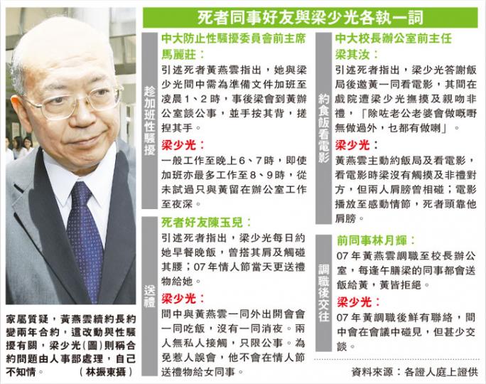 (明報製圖) (明報製圖)
