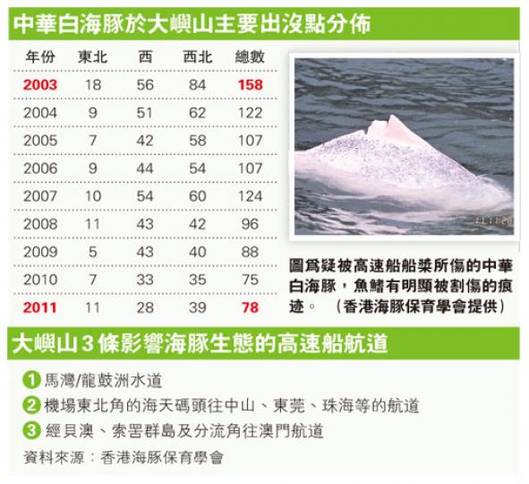 (明報製圖) (明報製圖)
