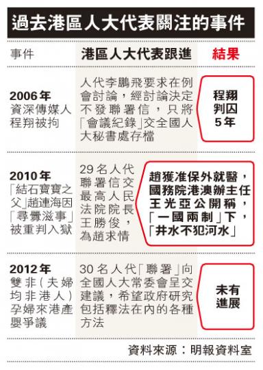 (明報製圖) (明報製圖)