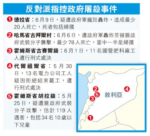 (明報製圖) (明報製圖)