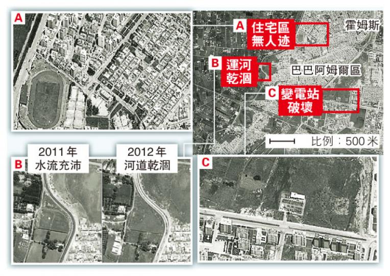 (明報製圖) (明報製圖)