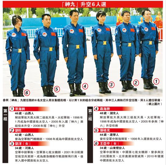 (明報製圖) (明報製圖)