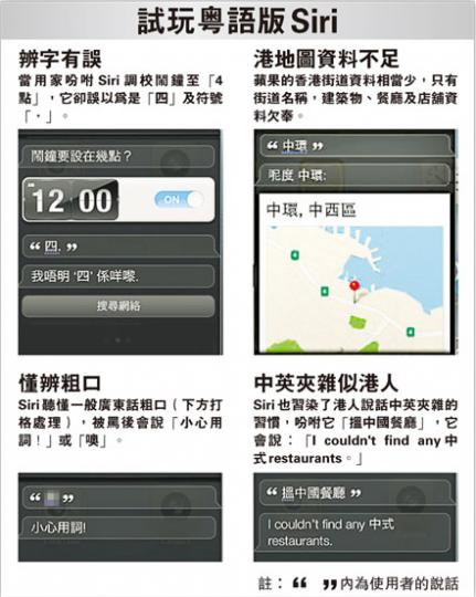 (明報製圖) (明報製圖)