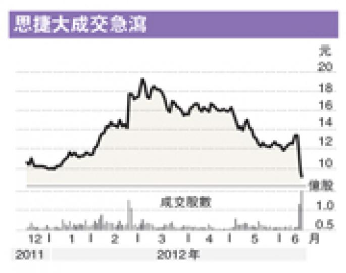 (明報製圖) (明報製圖)