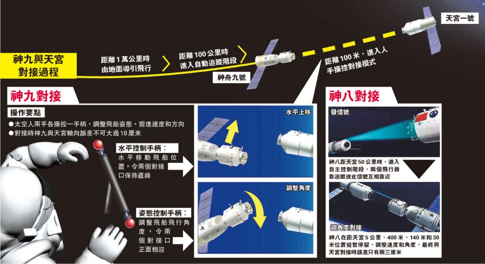(明報製圖) (明報製圖) (明報製圖) (明報製圖)