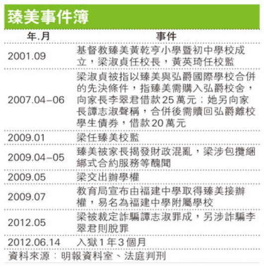(明報製圖) (明報製圖)