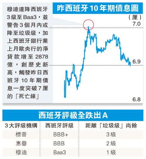 (明報製圖) (明報製圖)