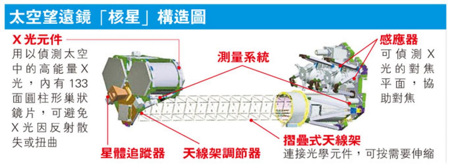 (明報製圖) (明報製圖)