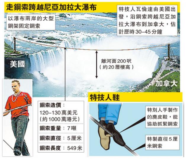 (明報製圖) (明報製圖)