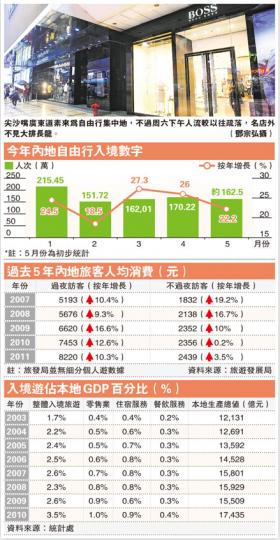 (明報製圖)(明報製圖) (明報製圖)(明報製圖)