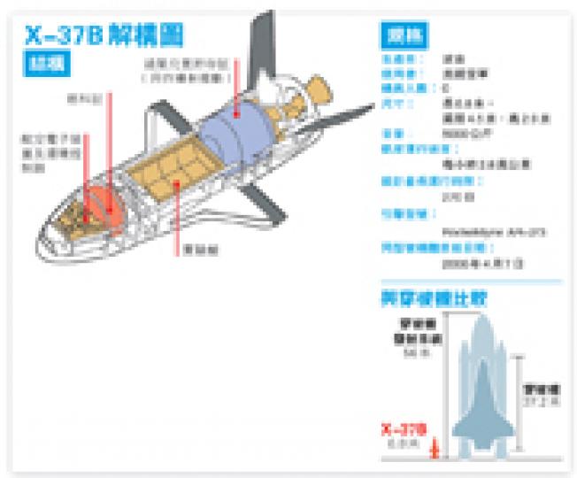 (明報製圖) (明報製圖)