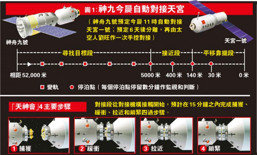 (明報製圖)(明報製圖)(明報製圖) (明報製圖)(明報製圖)(明報製圖)