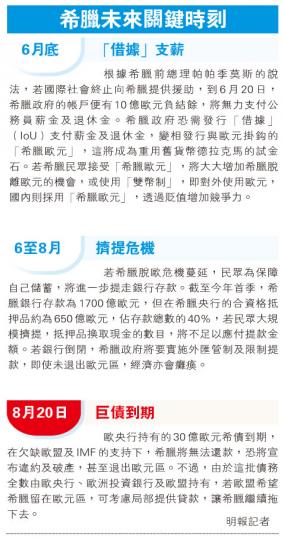 (明報製圖) (明報製圖)