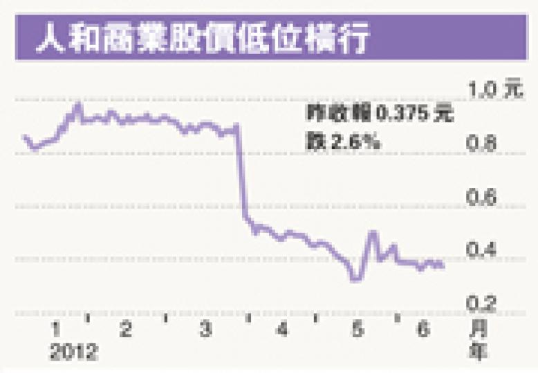 (明報製圖) (明報製圖)