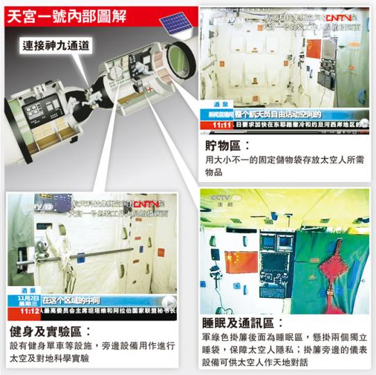 (明報製圖) (明報製圖)