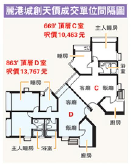 (明報製圖) (明報製圖)