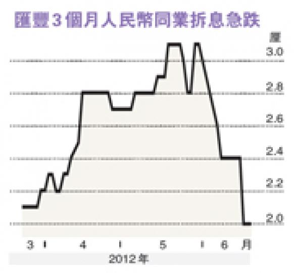(明報製圖) (明報製圖)