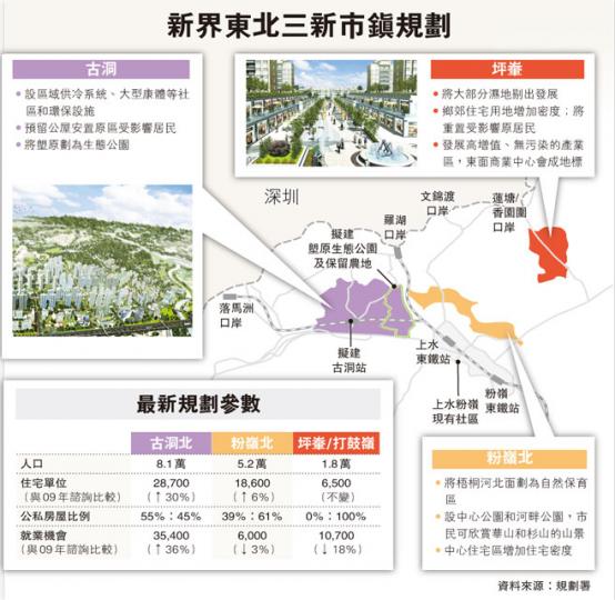 (明報製圖) (明報製圖) (明報製圖) (明報製圖)