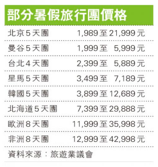 (明報製圖) (明報製圖)
