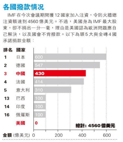 (明報製圖) (明報製圖)