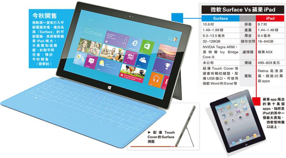 (明報製圖) (明報製圖)