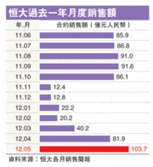 (明報製圖) (明報製圖)