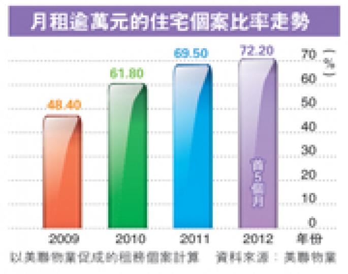 (明報製圖) (明報製圖)