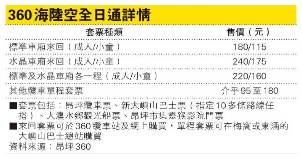 (明報製圖) (明報製圖)