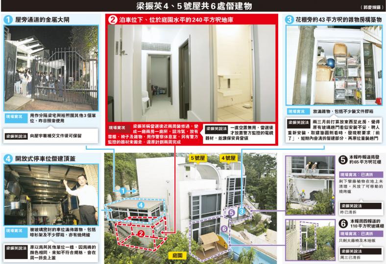 (明報製圖)梁振英昨晚取消原定活動,返回山頂寓所,帶在場記者參觀住宅內的僭建物。(郭慶輝攝) (明報製圖)梁振英昨晚取消原定活動,返回山頂寓所,帶在場記者參觀住宅內的僭建物。(郭慶輝攝)