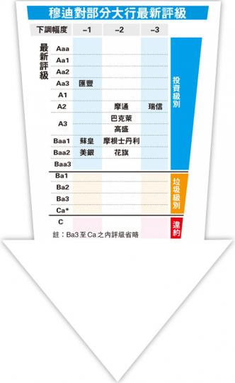 (明報製圖) (明報製圖)