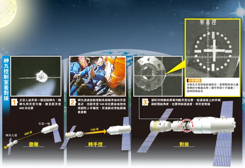 (明報製圖) (明報製圖) (明報製圖) (明報製圖)
