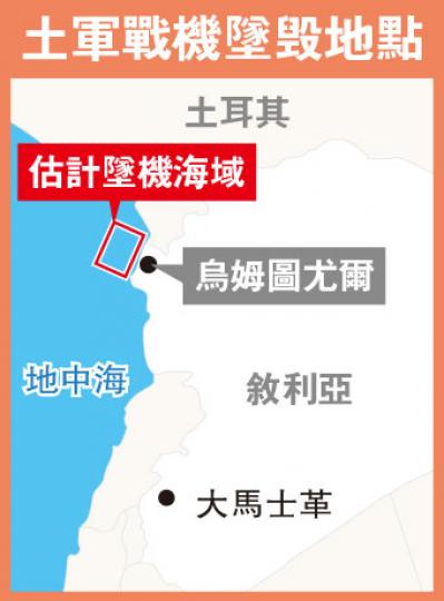 (明報製圖) (明報製圖)