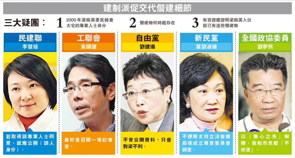 (明報製圖)工黨昨日到候任特首梁振英的大宅外抗議,設計了梁振英與唐英年的「僭建風雲」海報,批評梁振英在僭建問題上講大話。(尹錦恩攝) (明報製圖)工黨昨日到候任特首梁振英的大宅外抗議,設計了梁振英與唐英年的「僭建風雲」海報,批評梁振英在僭建問題上講大話。(尹錦恩攝)