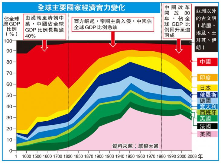 (明報製圖) (明報製圖)