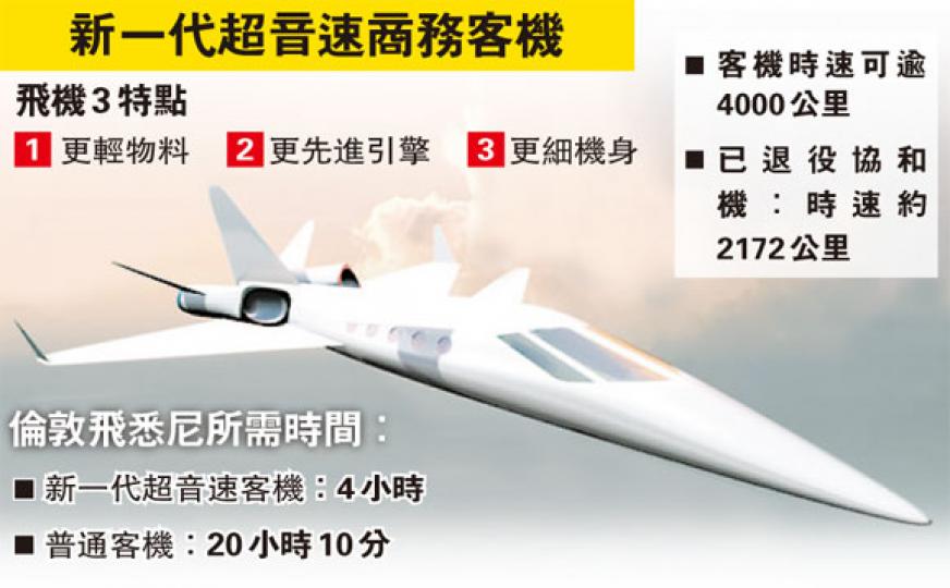 (明報製圖) (明報製圖)