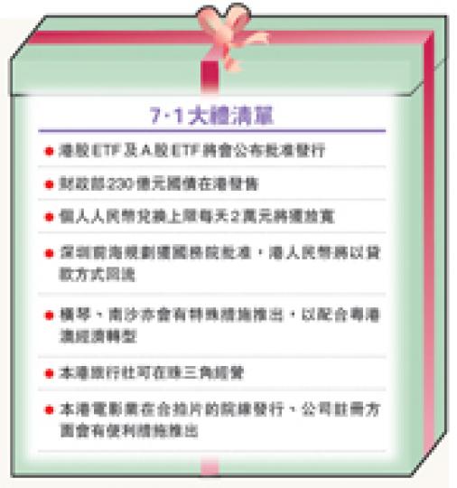 (明報製圖) (明報製圖)