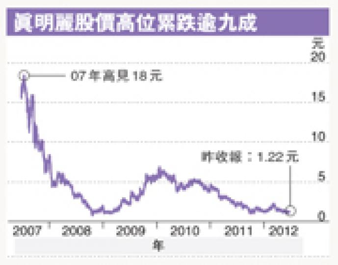 (明報製圖) (明報製圖)