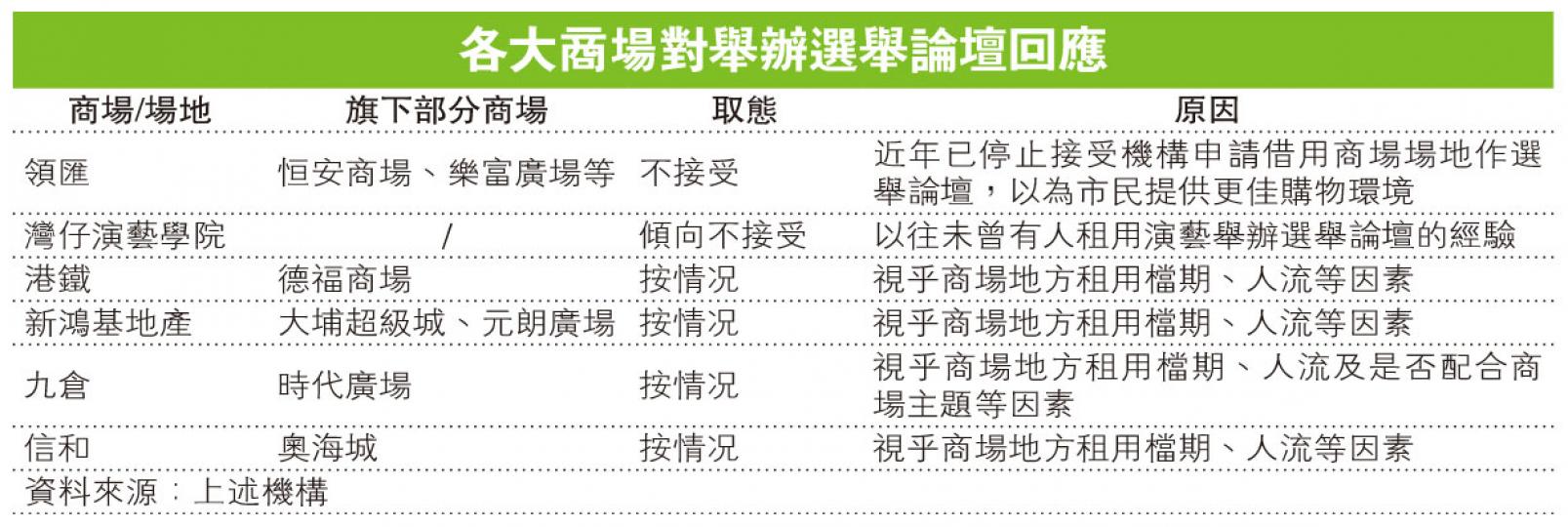 (明報製圖) (明報製圖)